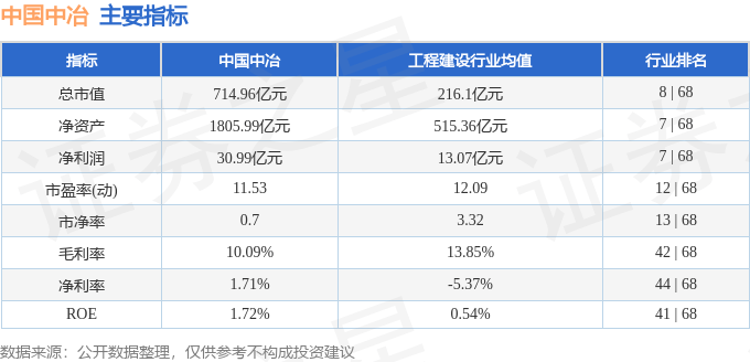 股票行情快报：中国中冶（601618）9月2日主力资金净卖出5719.10万元