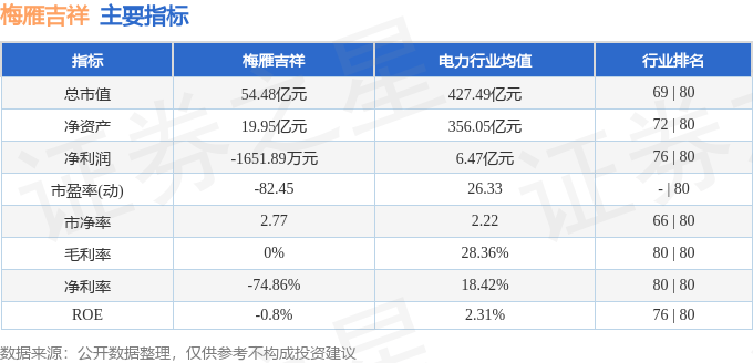 股票行情快报：梅雁吉祥（600868）7月24日主力资金净卖出648.41万元