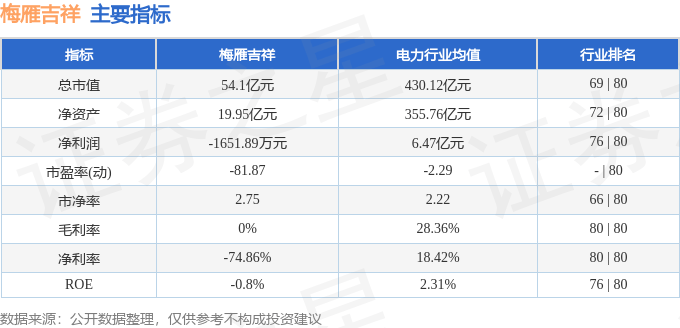 股票行情快报：梅雁吉祥（600868）7月23日主力资金净卖出439.13万元