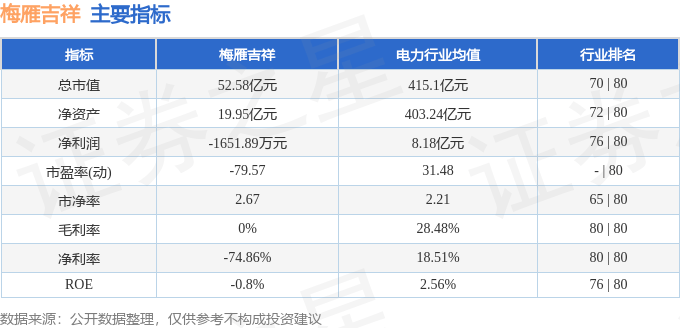 股票行情快报：梅雁吉祥（600868）8月12日主力资金净卖出278.70万元
