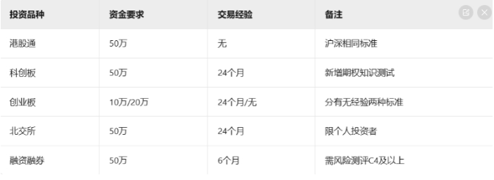 新手股票开户流程步骤解析，股票开户需要注意哪些事项？