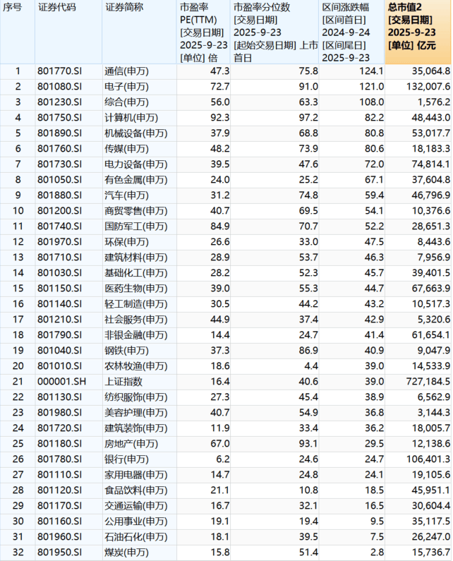 人均赚超4万，新增开户3000万！超1400只股票股价翻倍
