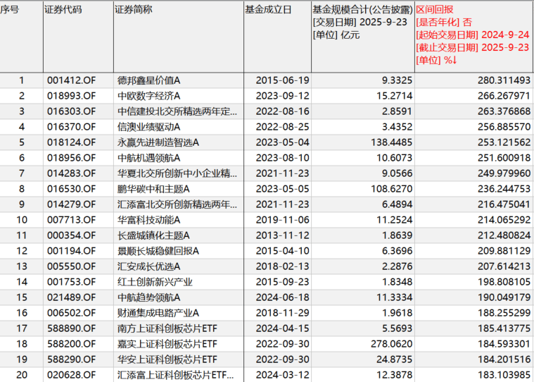 人均赚超4万，新增开户3000万！超1400只股票股价翻倍