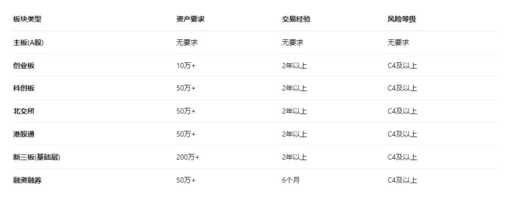 股票开户怎么开通？2025年股票开户方法一览，一文看懂可收藏！