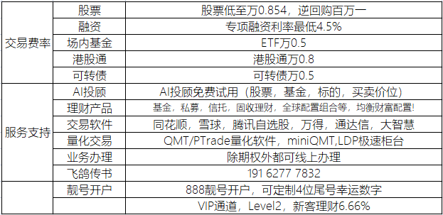 国庆假期能开户吗？股票开户国庆假期怎么开户？一文了解国庆线上开户方式！