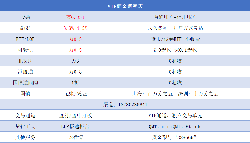 炒股开户需避的三个大坑，股票交易佣金手续费用明细