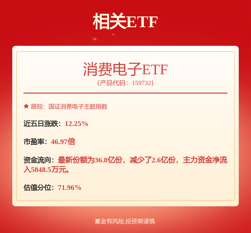 每周股票复盘：传音控股（688036）询价转让获全额认购