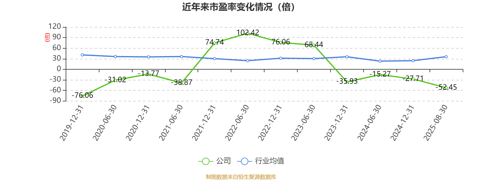 宜宾纸业：2025年上半年盈利2206.48万元 同比扭亏