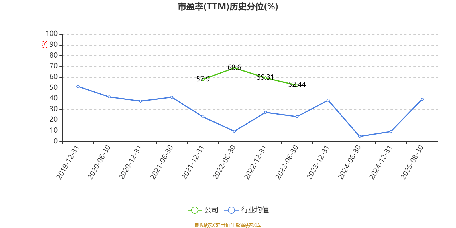 宜宾纸业：2025年上半年盈利2206.48万元 同比扭亏