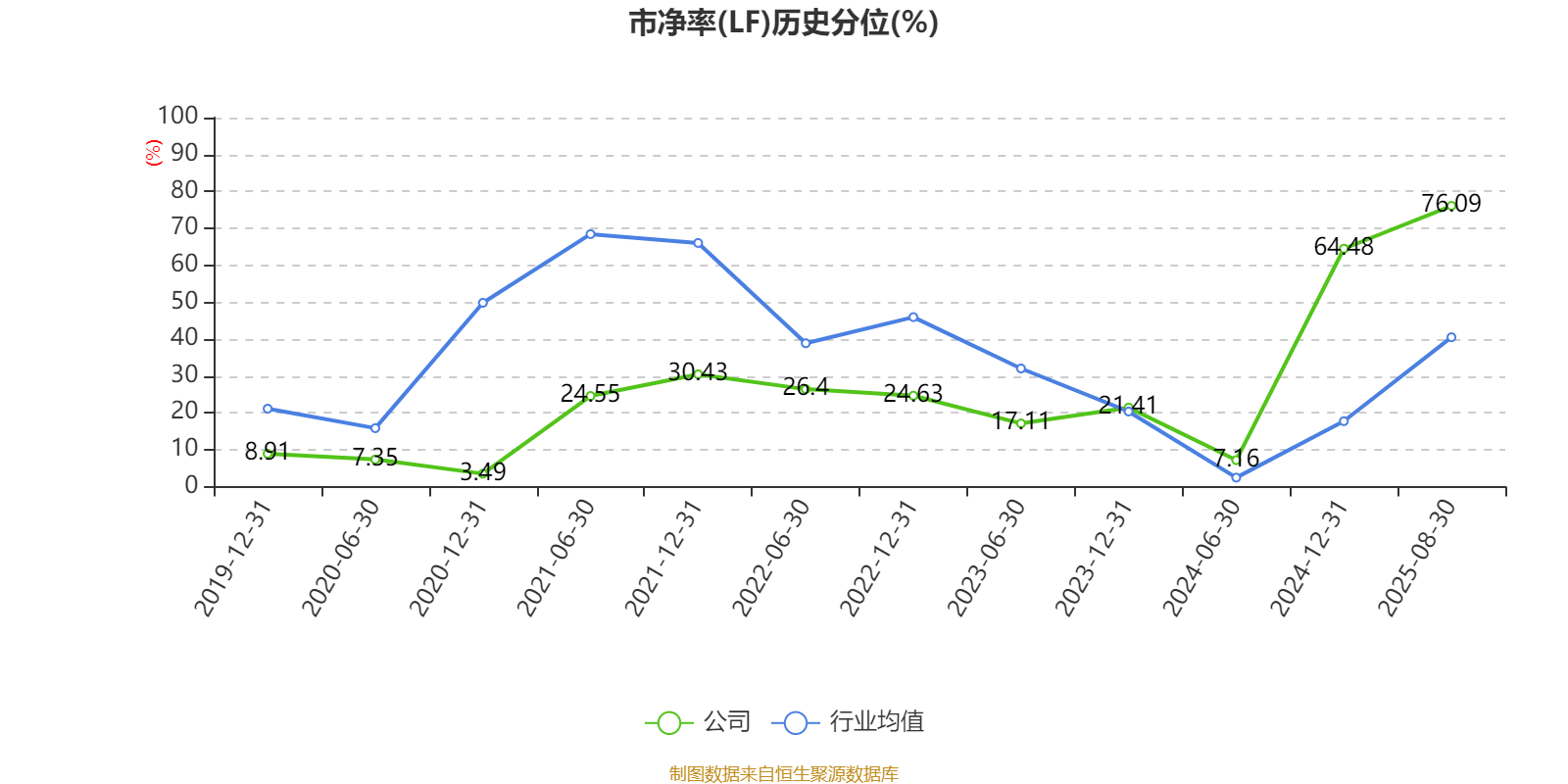 宜宾纸业：2025年上半年盈利2206.48万元 同比扭亏