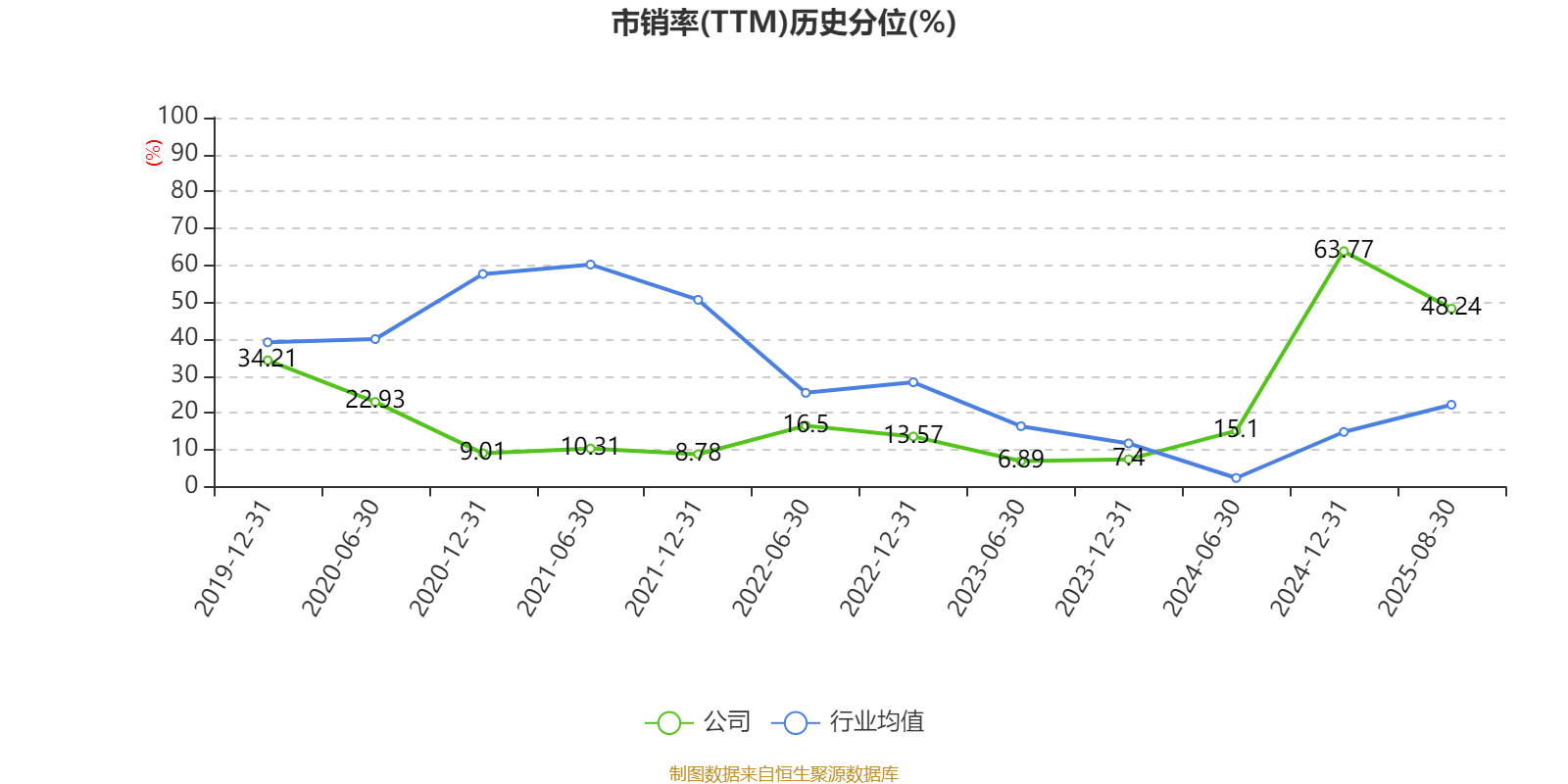 宜宾纸业：2025年上半年盈利2206.48万元 同比扭亏