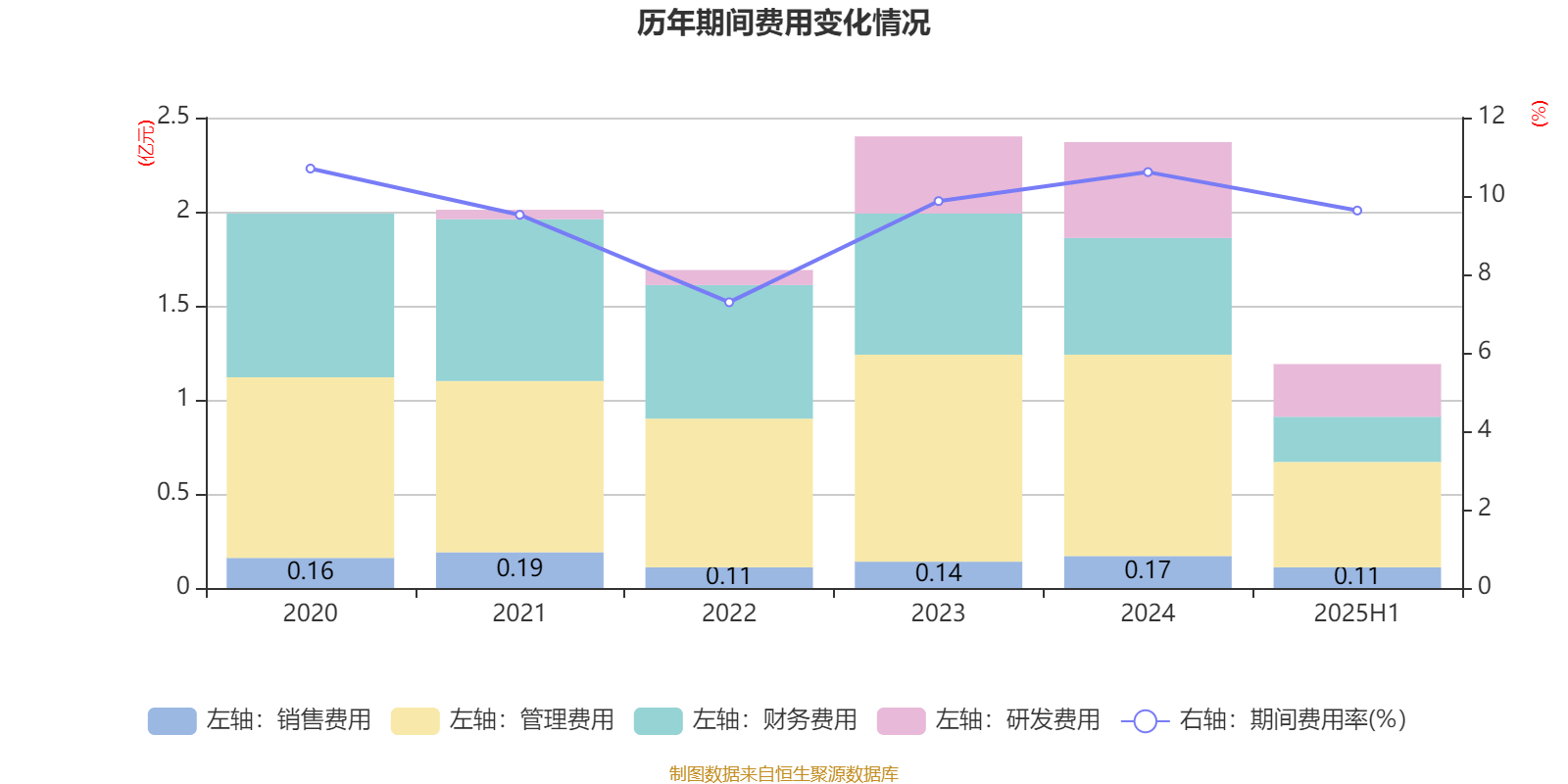 宜宾纸业：2025年上半年盈利2206.48万元 同比扭亏