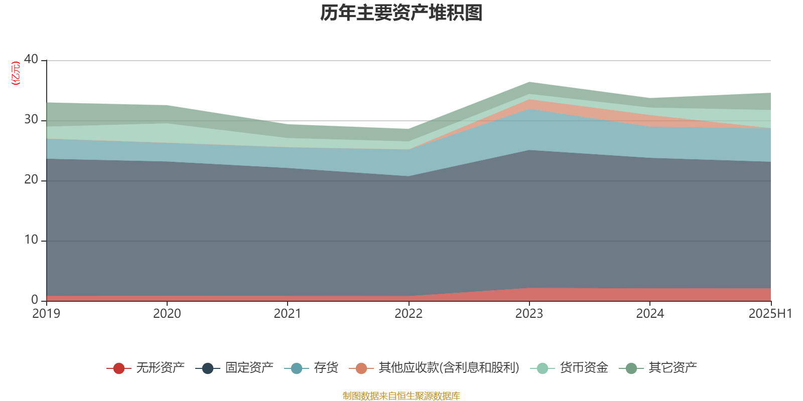 宜宾纸业：2025年上半年盈利2206.48万元 同比扭亏