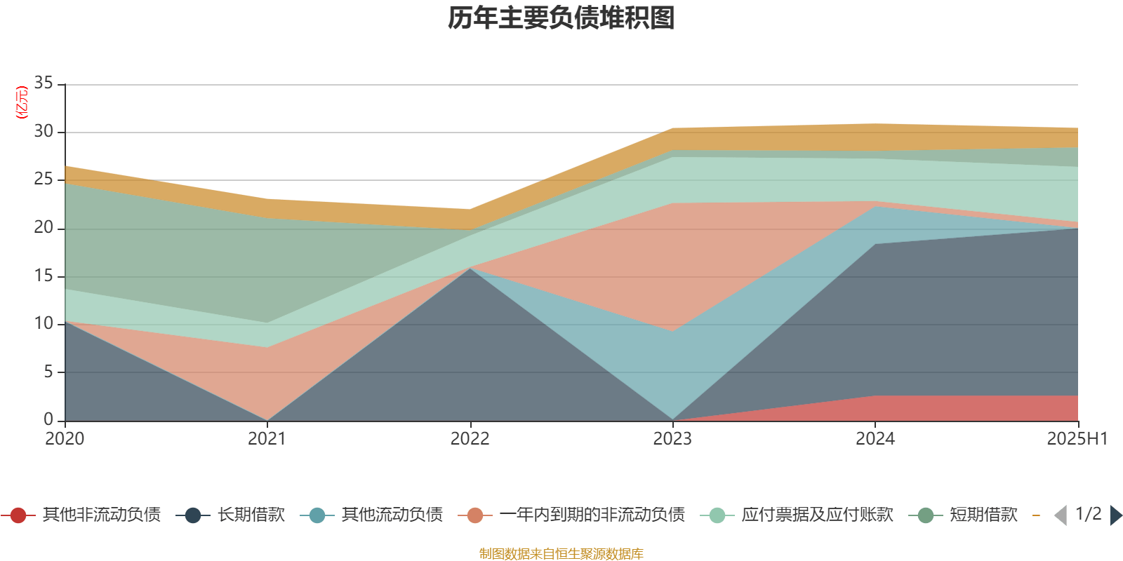 宜宾纸业：2025年上半年盈利2206.48万元 同比扭亏