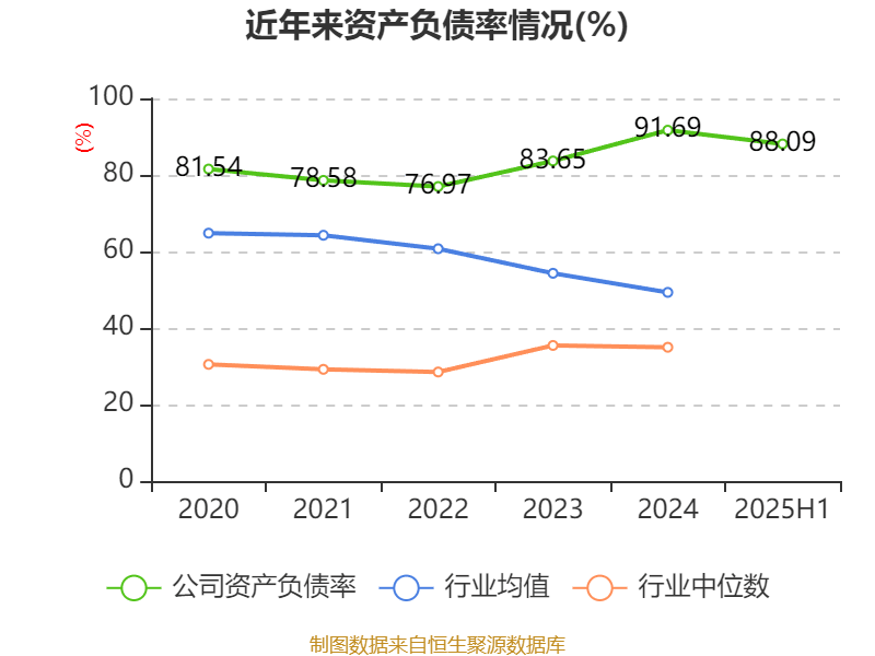 宜宾纸业：2025年上半年盈利2206.48万元 同比扭亏