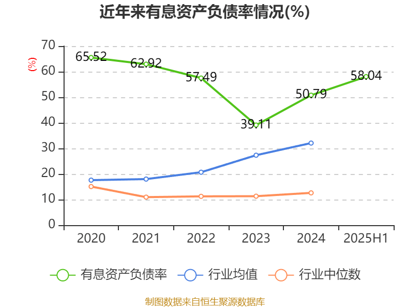 宜宾纸业：2025年上半年盈利2206.48万元 同比扭亏