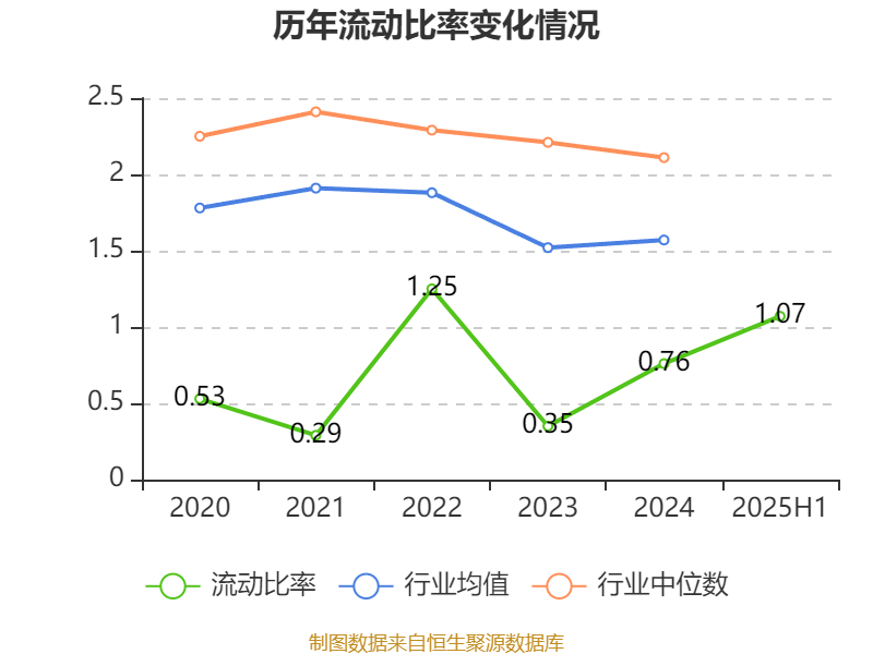 宜宾纸业：2025年上半年盈利2206.48万元 同比扭亏
