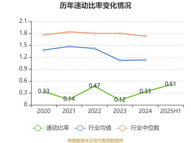 宜宾纸业：2025年上半年盈利2206.48万元 同比扭亏
