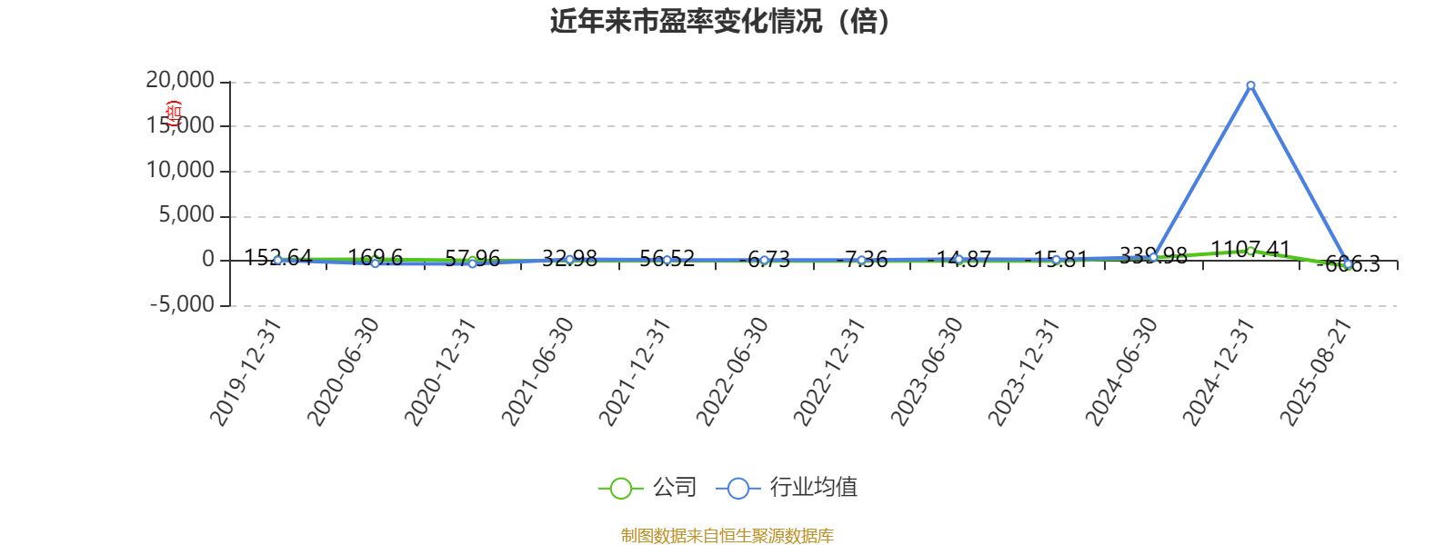 荣科科技：2025年上半年亏损2722.9万元