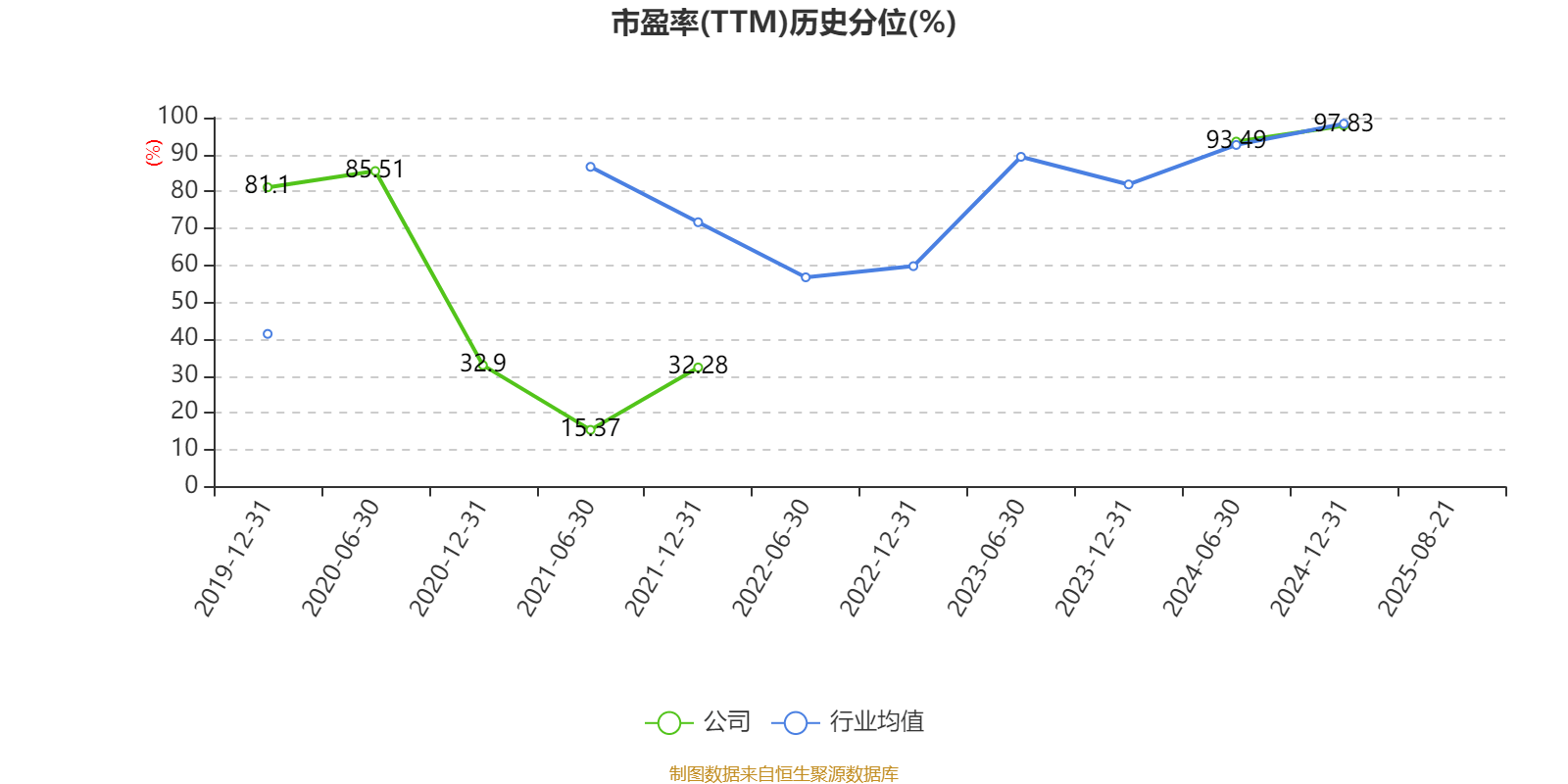 荣科科技：2025年上半年亏损2722.9万元