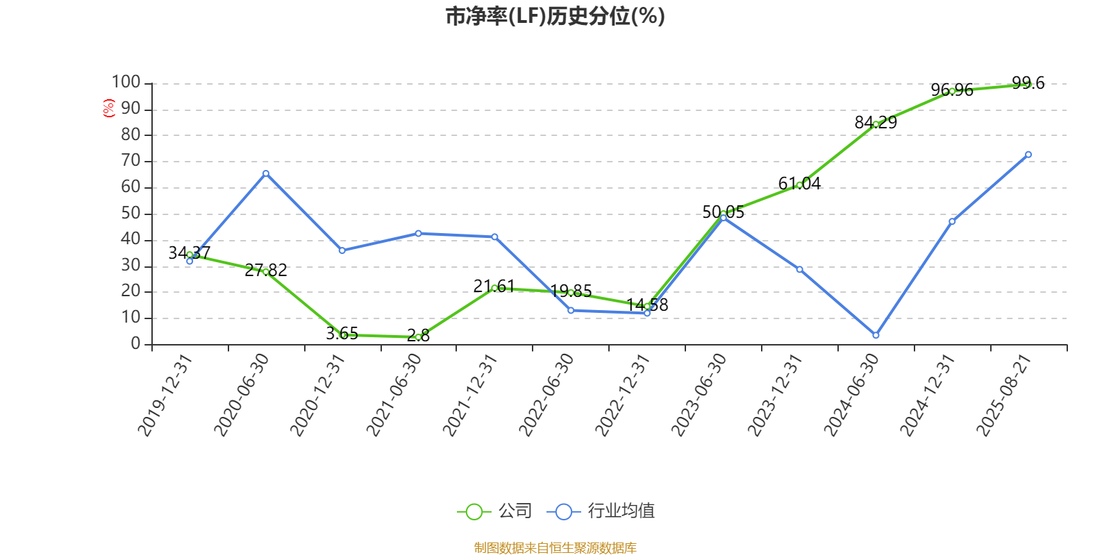 荣科科技：2025年上半年亏损2722.9万元