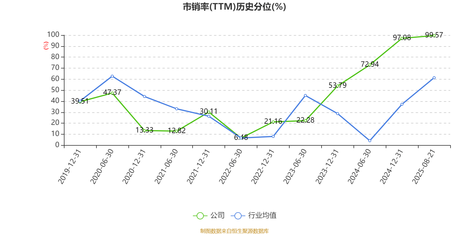 荣科科技：2025年上半年亏损2722.9万元