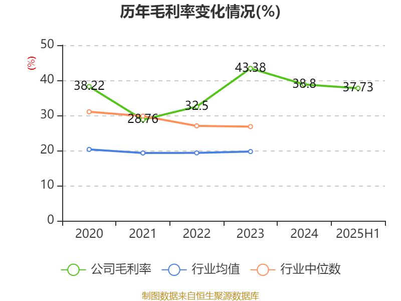 荣科科技：2025年上半年亏损2722.9万元