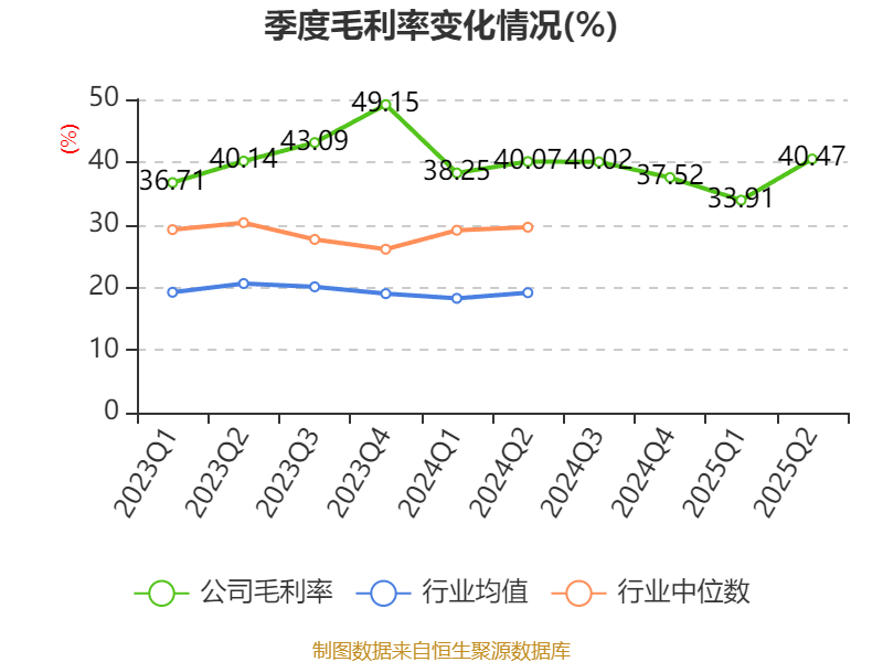荣科科技：2025年上半年亏损2722.9万元