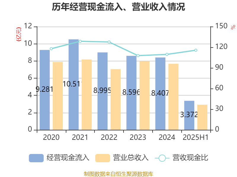 荣科科技：2025年上半年亏损2722.9万元