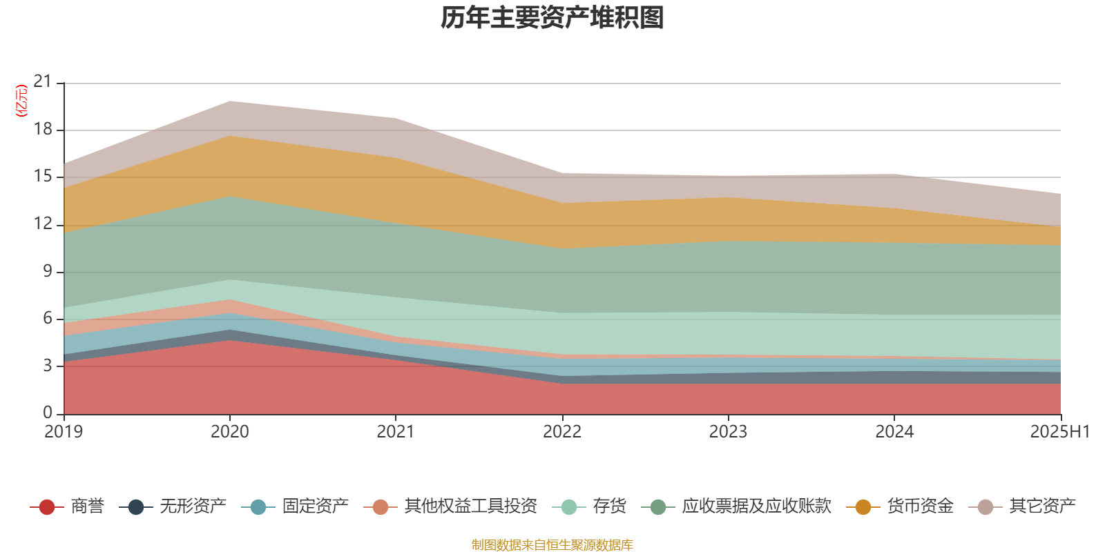 荣科科技：2025年上半年亏损2722.9万元