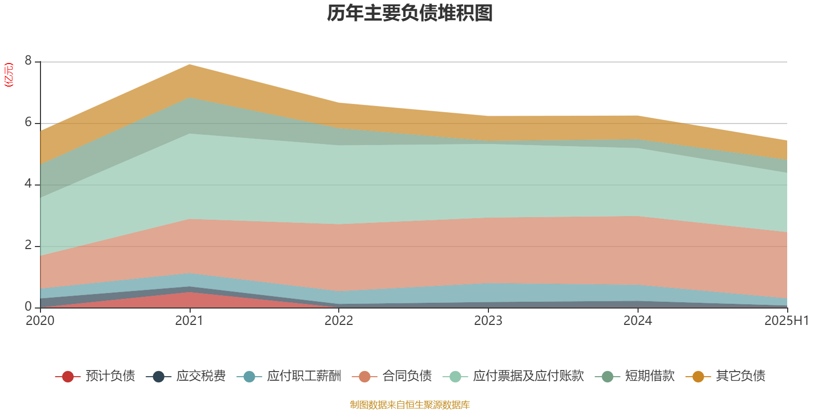 荣科科技：2025年上半年亏损2722.9万元
