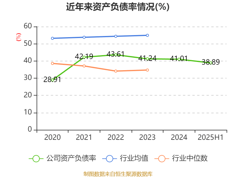 荣科科技：2025年上半年亏损2722.9万元