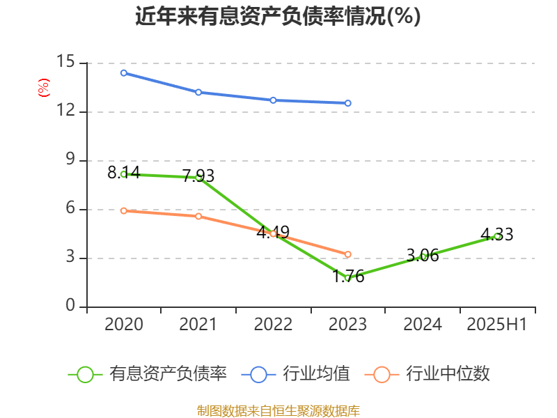 荣科科技：2025年上半年亏损2722.9万元