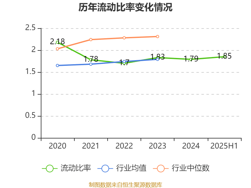 荣科科技：2025年上半年亏损2722.9万元