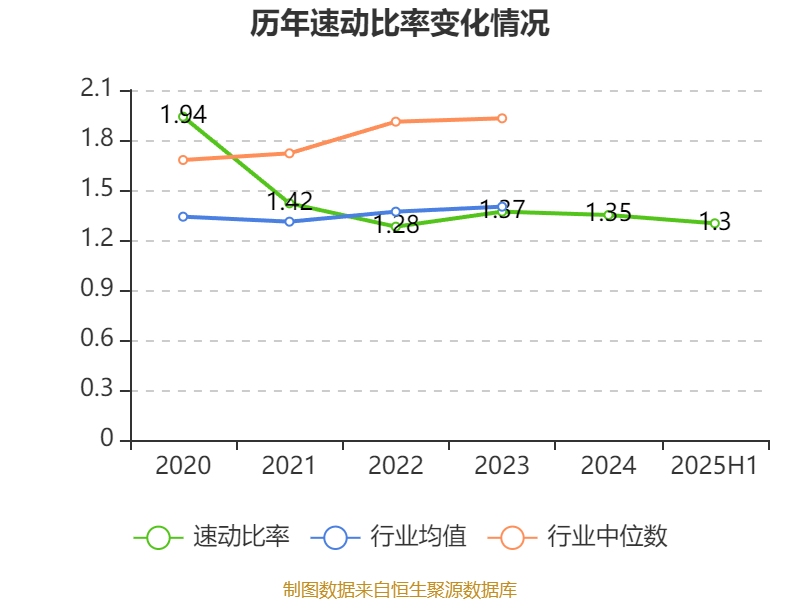 荣科科技：2025年上半年亏损2722.9万元