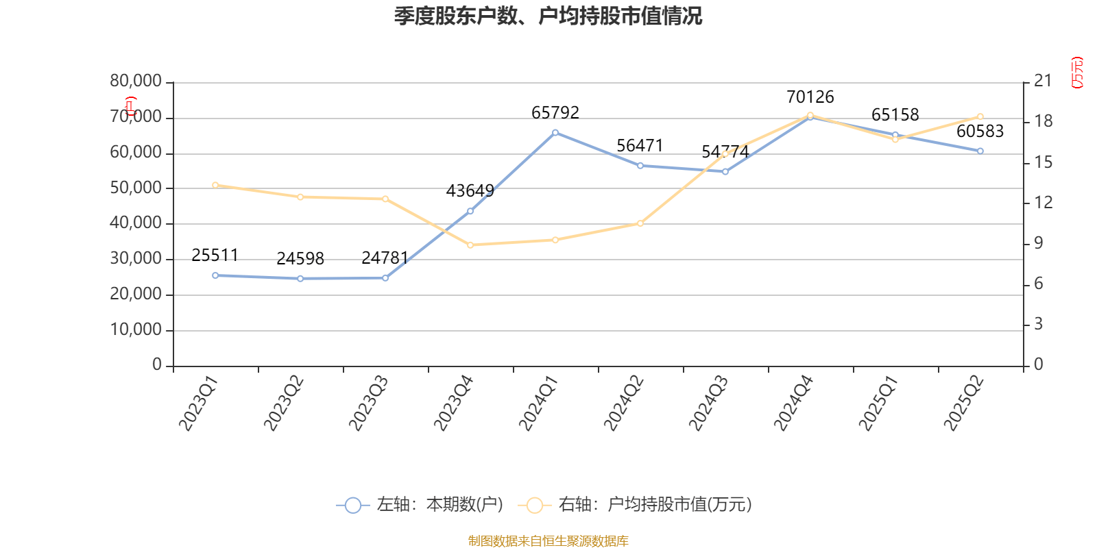 荣科科技：2025年上半年亏损2722.9万元