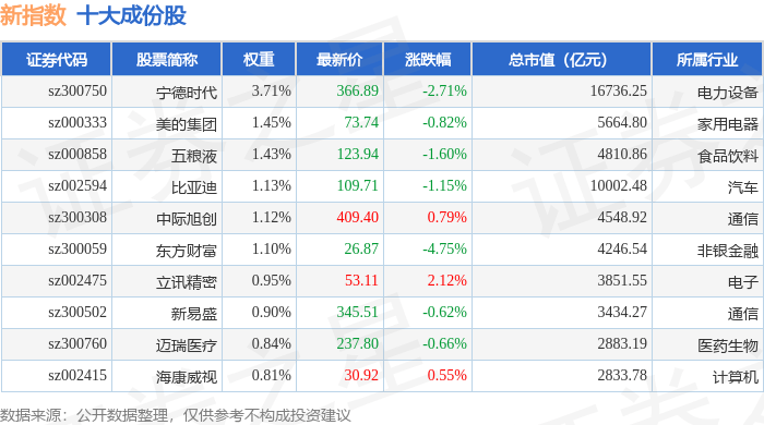 9月18日新指数（399100）跌1.2%，成份股荣科科技（300290）领跌