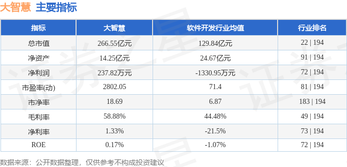 股票行情快报：大智慧（601519）8月7日主力资金净买入8542.22万元