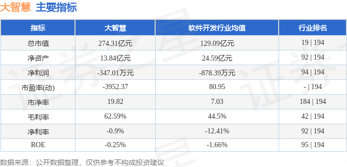 股票行情快报：大智慧（601519）10月17日主力资金净卖出1.56亿元