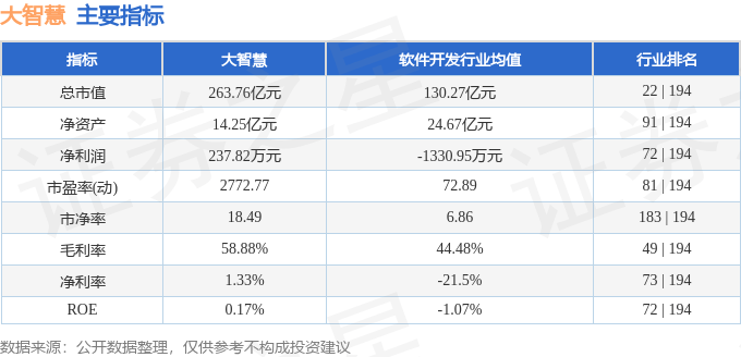 股票行情快报：大智慧（601519）8月6日主力资金净卖出7014.15万元