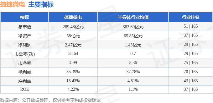 股票行情快报：捷捷微电（300623）9月1日主力资金净卖出6263.33万元