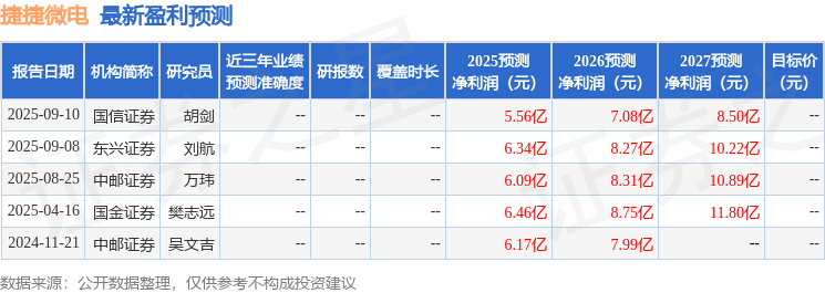 中邮证券：给予捷捷微电买入评级