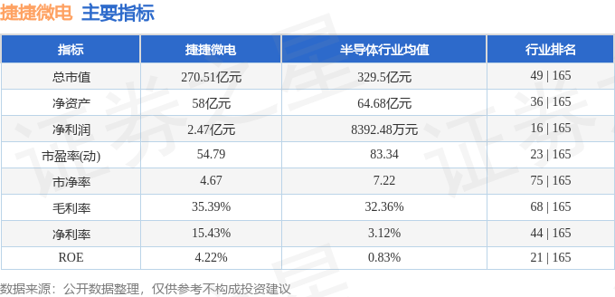 股票行情快报：捷捷微电（300623）8月21日主力资金净卖出1.01亿元