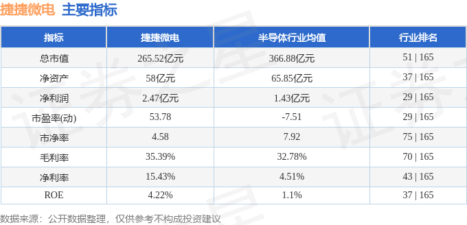 股票行情快报：捷捷微电（300623）9月3日主力资金净卖出2893.75万元