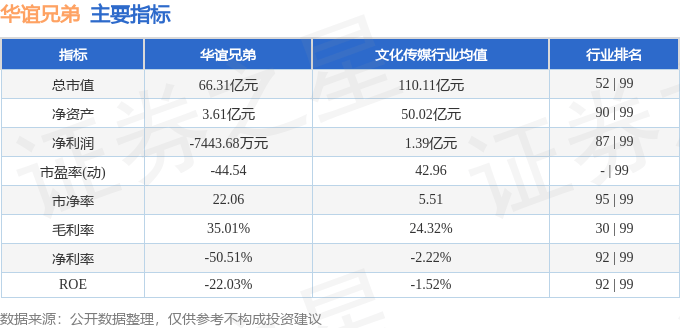股票行情快报：华谊兄弟（300027）10月16日主力资金净卖出1215.66万元