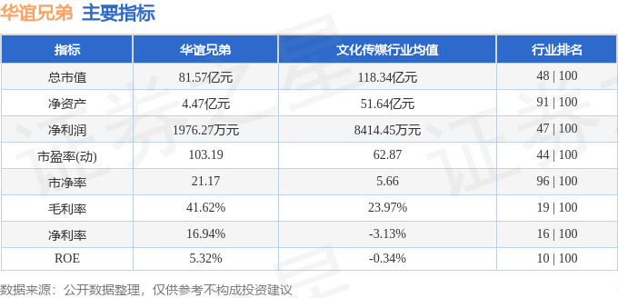 股票行情快报：华谊兄弟（300027）8月25日主力资金净买入709.32万元