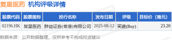 复星医药(02196.HK)控股子公司复星医药产业拟参与设立私募股权投资基金