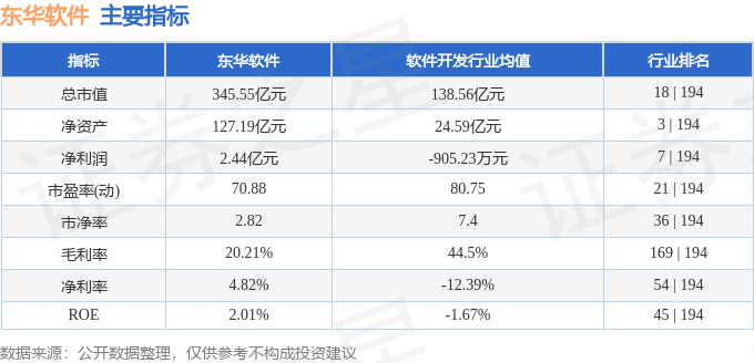 股票行情快报：东华软件（002065）9月30日主力资金净卖出1.41亿元
