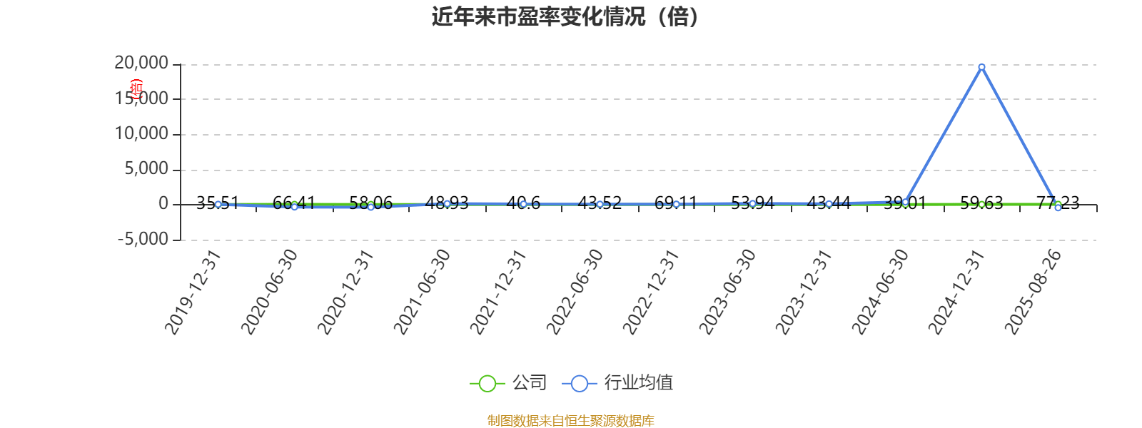 东华软件：2025年上半年净利润2.44亿元