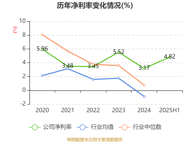 东华软件：2025年上半年净利润2.44亿元